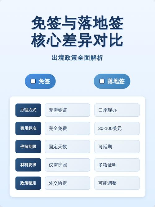 签约项目和未签约项目在哪些核心方面存在本质差异？