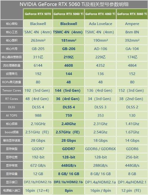 微星系列显卡中都有哪些不同类型的显卡可供选择？