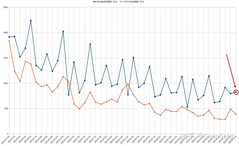今天的数据统计结果，能告诉我具体哪些方面有显著变化吗？