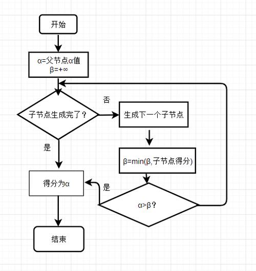如何用C语言编写支持长尾词查询的五子棋人机对战系统？