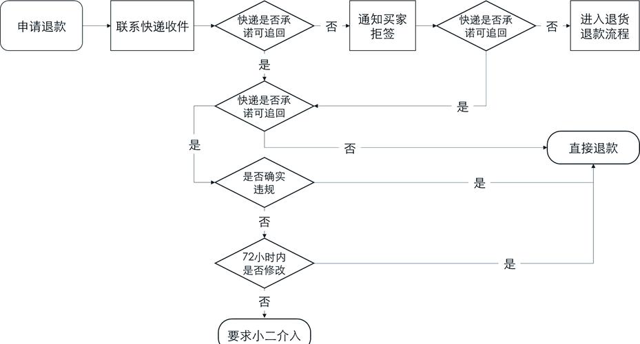 淘宝商品退换货具体操作步骤是怎样的？