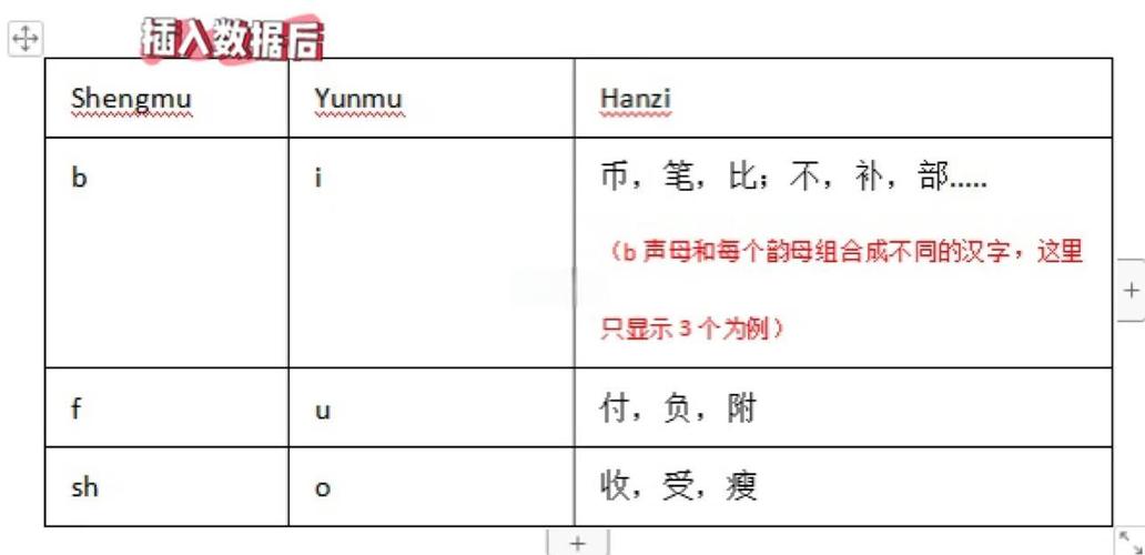 数据库字典是用来做什么的详细说明？