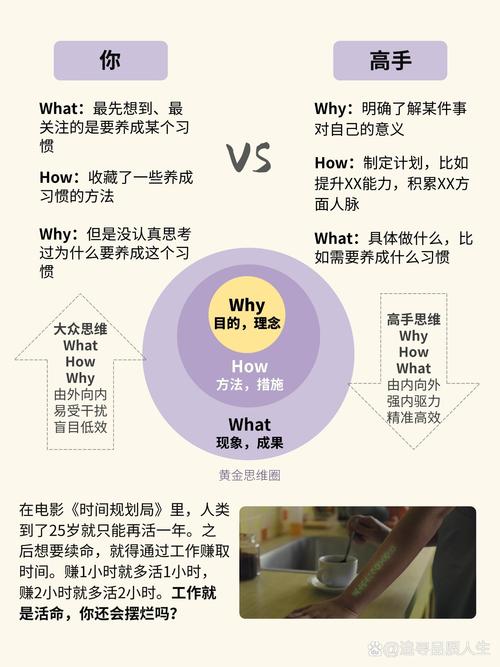 如何将用户思维融入品牌推广，打造黄金法则？