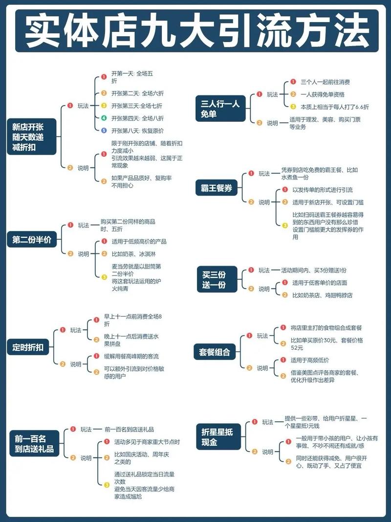 如何通过社交媒体引流和独立站流量提升方案，实操案例深度解析？