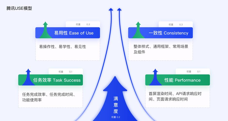 迭代器模式有哪些应用场景？