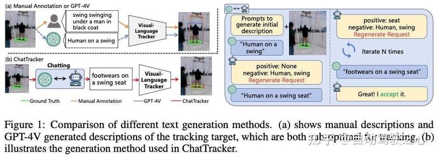 如何用OpenCV3/C语言中的Tracker模块进行基础目标追踪操作？