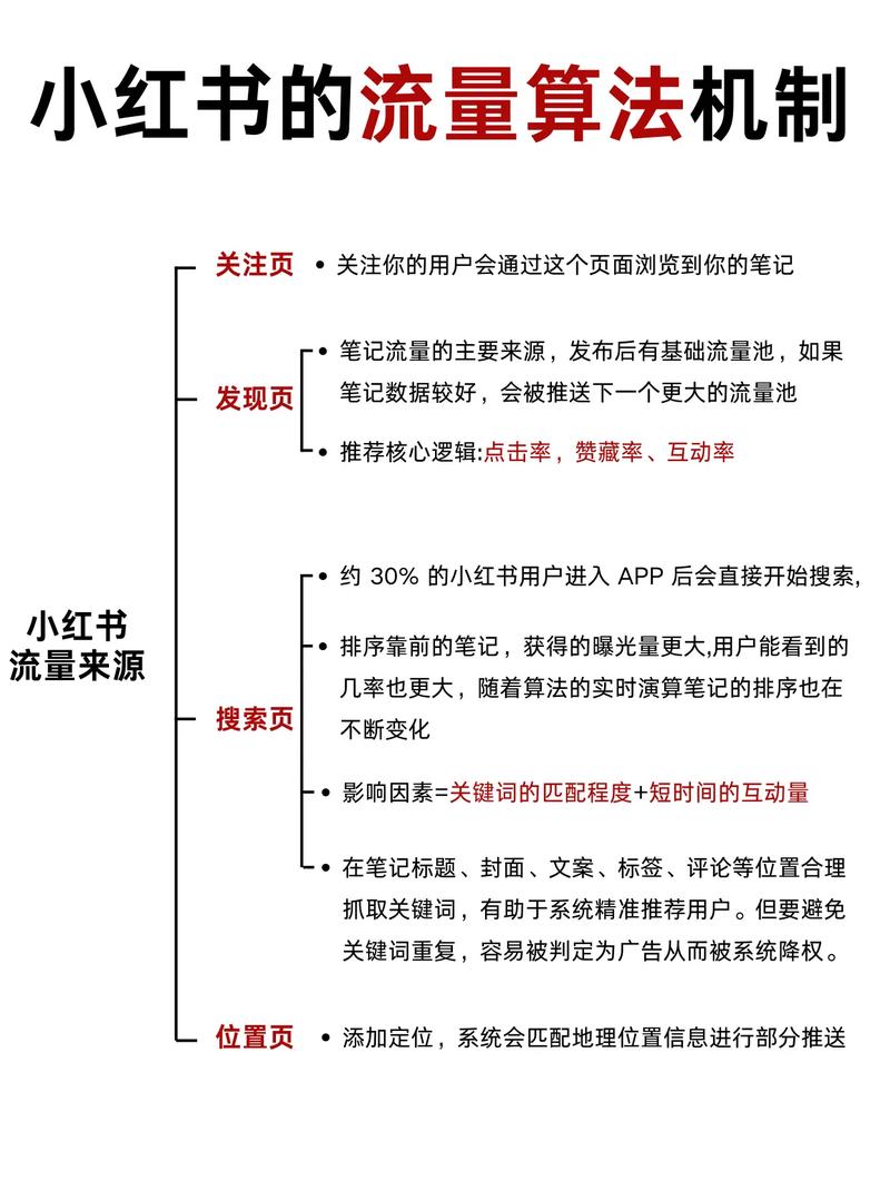 如何通过关键词优化，让流量实现翻倍增长的神器是什么？