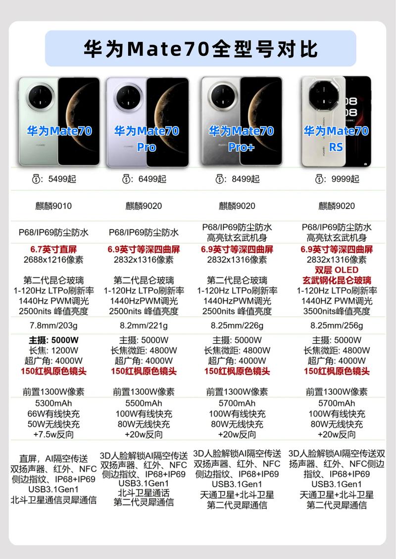 华为性价比最高的手机型号是哪款？目前市面上值得购买的是哪些型号？