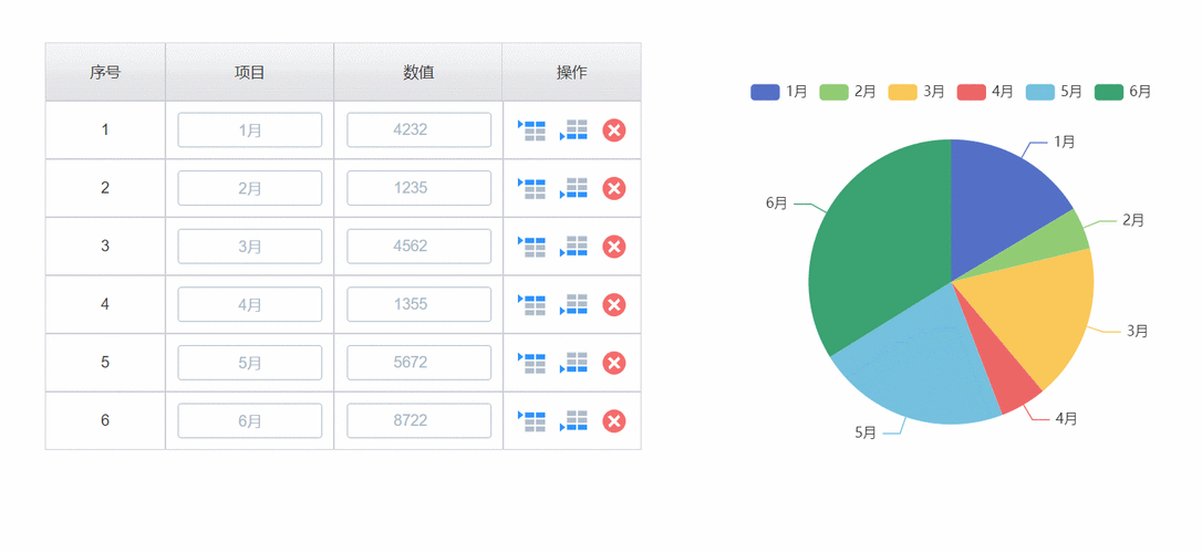 如何通过ECharts与PHP接口实现统计图的实时动态更新？