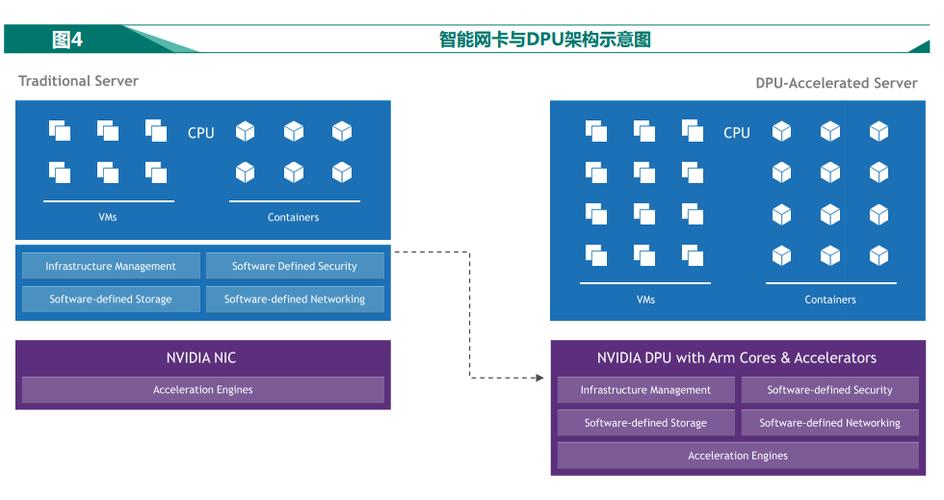 DPU的网络系统硬件卸载功能具体有哪些特性？