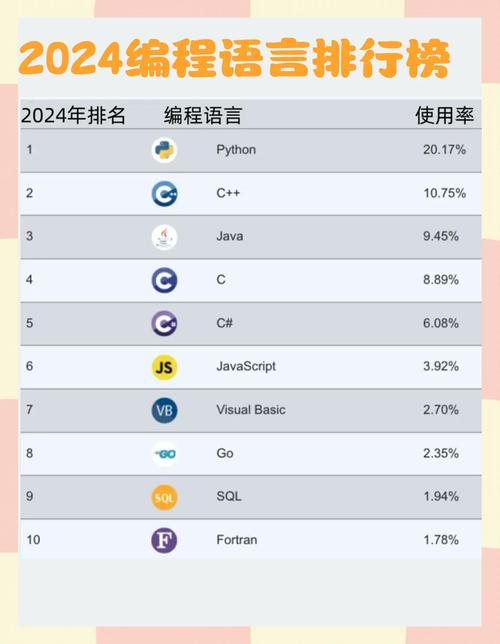 Python语言在编程领域是否依然保持着极高的受欢迎度和广泛的应用？