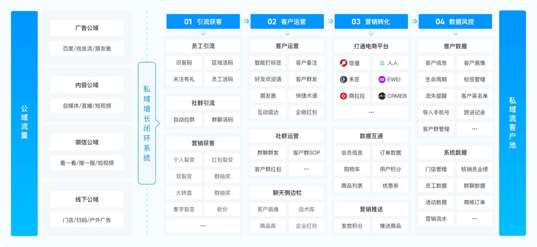 如何通过解锁数据宝藏，助力企业实现业务质的飞跃？