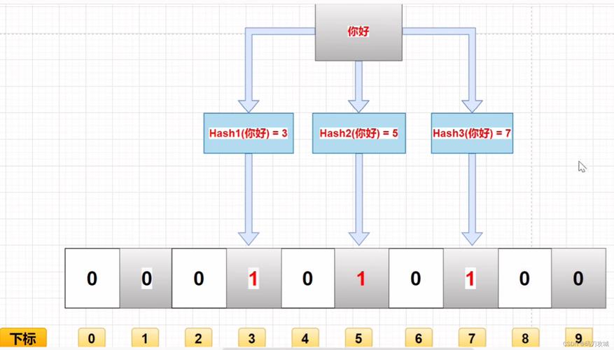 如何应对PHP高并发商品秒杀场景下的解决方案？