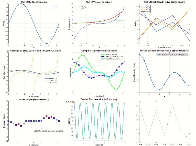 如何用Matlab绘制二维散点数据的主方向直方图并实现详细步骤解析？