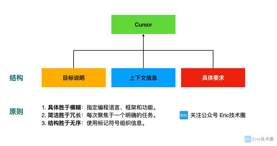 如何让iframe框架根据内容自动调整其高度以适应长尾词内容？