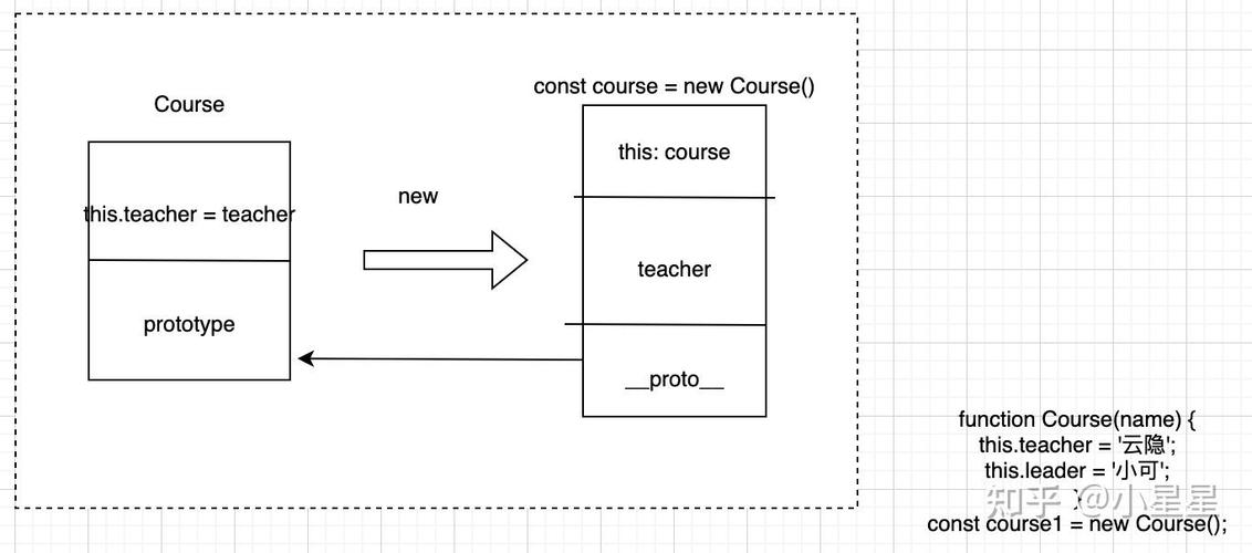 JavaScript如何通过组合继承实现寄生式继承？