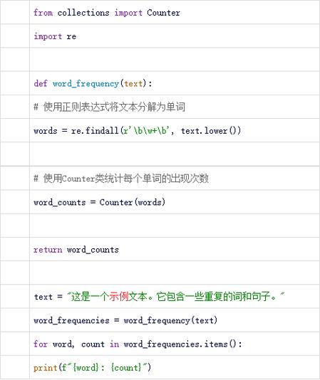 如何用Python编写统计文本中词汇出现频率的示例代码？