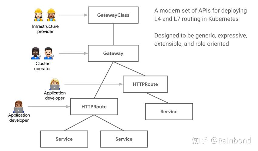 如何使用Python3调用Kubernetes API实现复杂长尾操作？