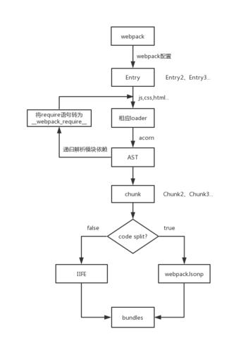 如何用webpack-url-loader优化项目图片路径打包问题？