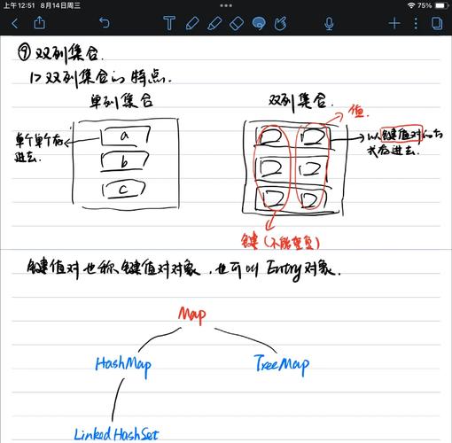 Java中Map有哪些实现方式？