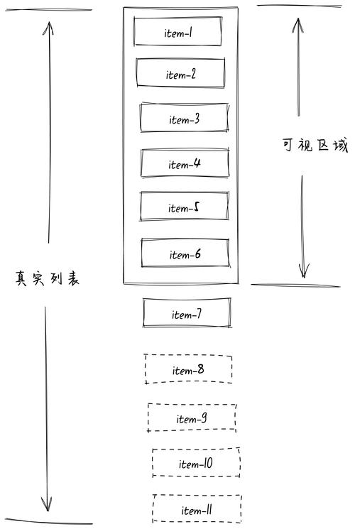 Vue3中实现锚点定位有哪两种方法？