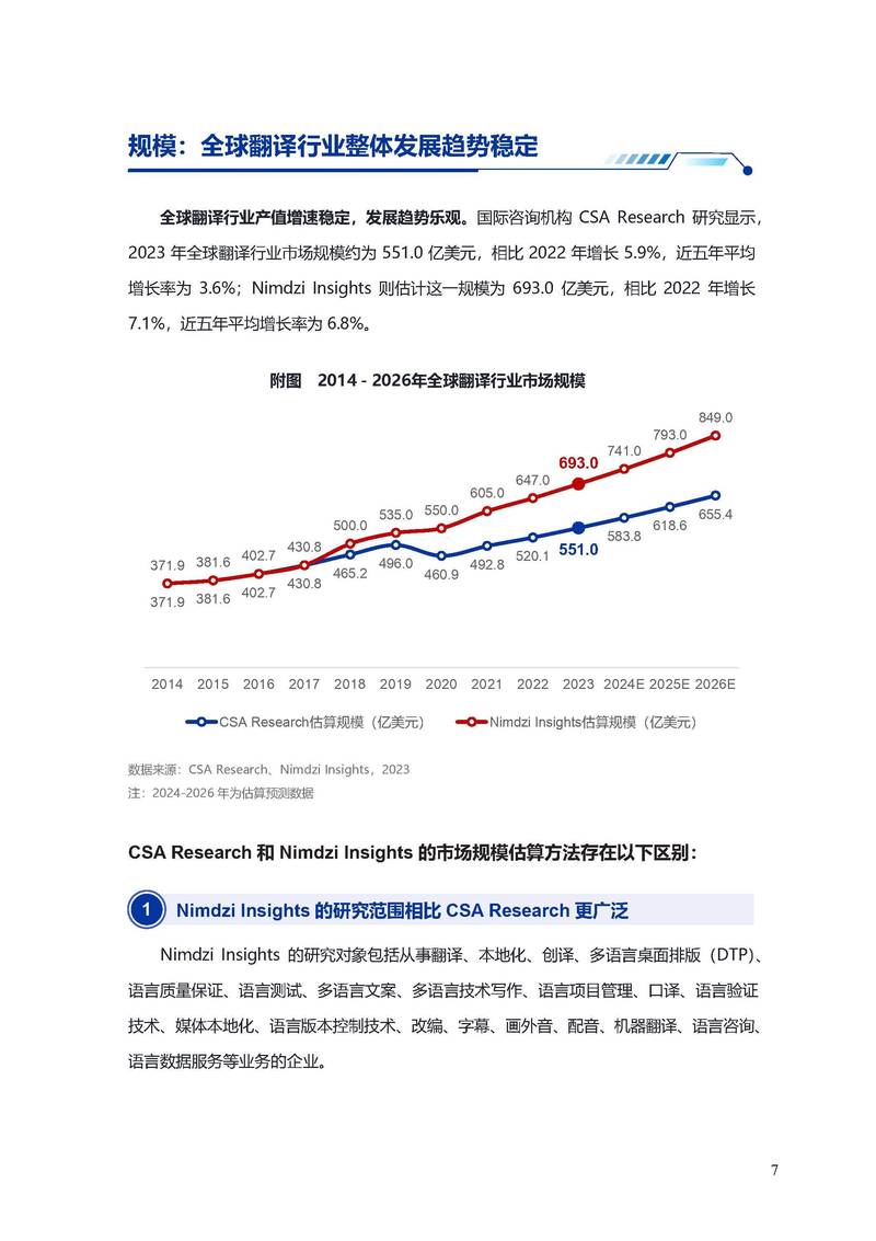 翻译API，能否加速全球对话桥梁的构建？