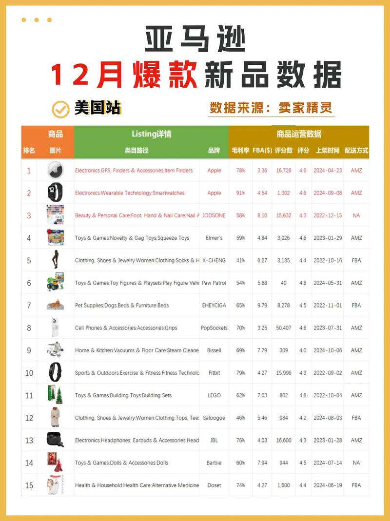 亚马逊排名前十的数据库具体是哪些？