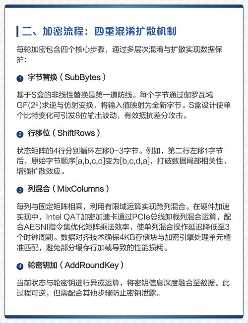 ASP.NET Core中常用的AES、DES、RSA、SHA256加密算法，哪种最适合我的应用场景？