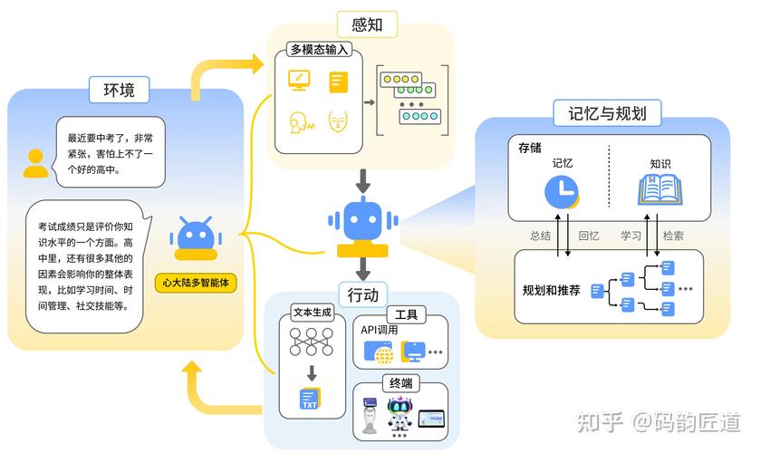 LangGraph智能体设计模式从提示链到并行化，如何实现？