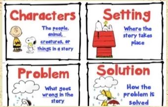 What is the solution to problem CF 1004 Sonya and Robots?