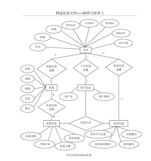 数据库设计中，哪个阶段会完成实体关系图（ER图）的绘制？