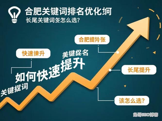 合肥SEO优化，有没有性价比高且效果显著的长尾关键词推荐？