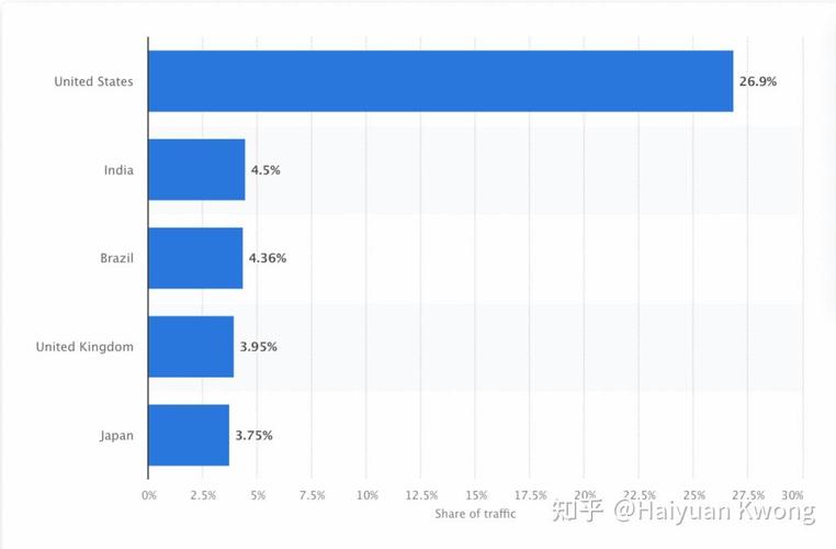 百度蜘蛛爬取频率和收录情况具体是怎样的？
