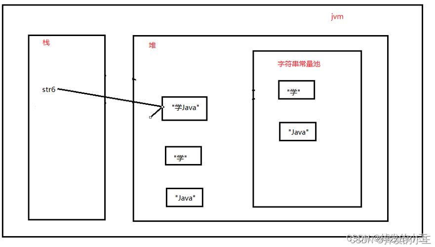 如何使用JDK的javap命令与Jad工具反编译class文件？