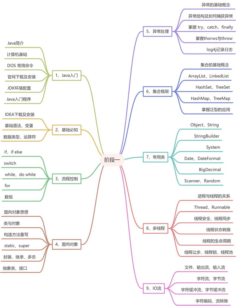 如何区分并掌握Java中Map和Set的用法与区别？