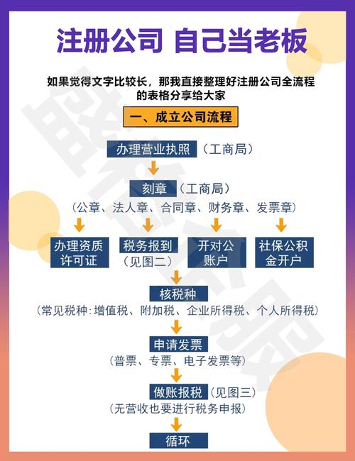 如何具体操作申请注册一家专业网站设计公司？