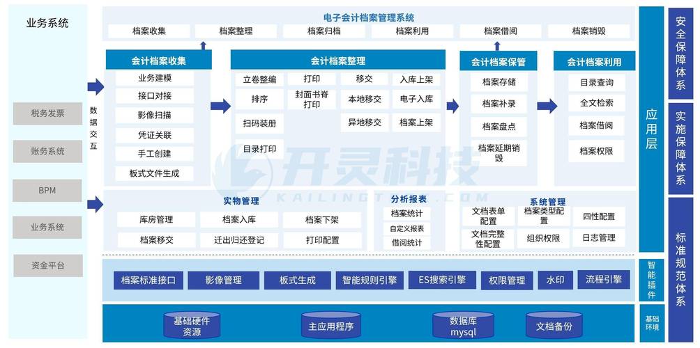 C窗口系统数据库具体用途和功能有哪些？