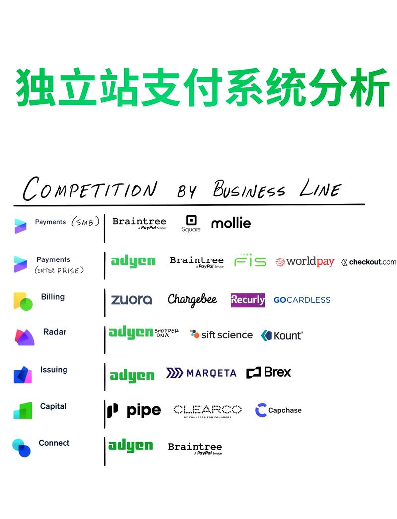 独立站是否具备自建支付系统功能呢？
