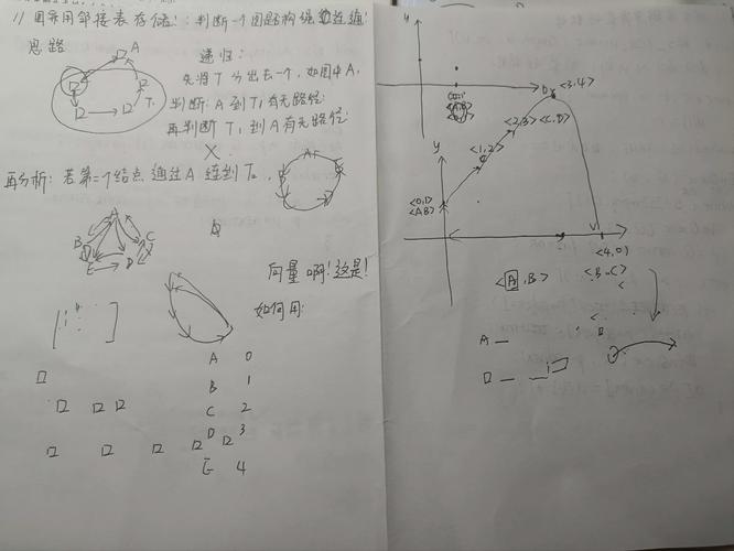 如何判断无向图是否为连通图的有效方法？