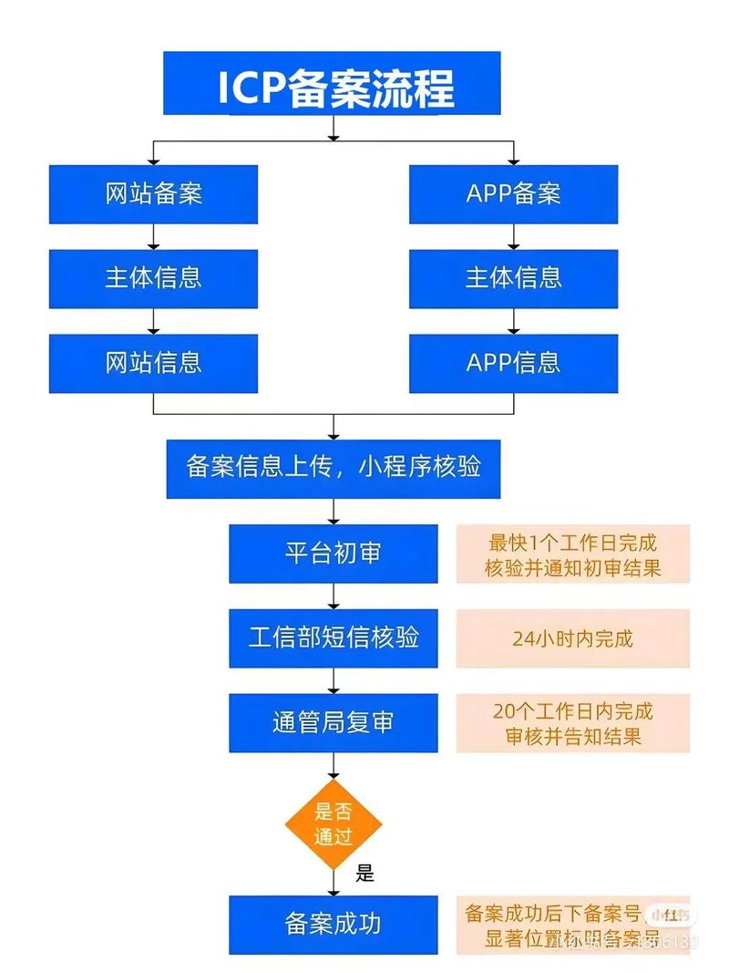 如何同过备案加速收录，实现网站优化关键步骤的快速提升？