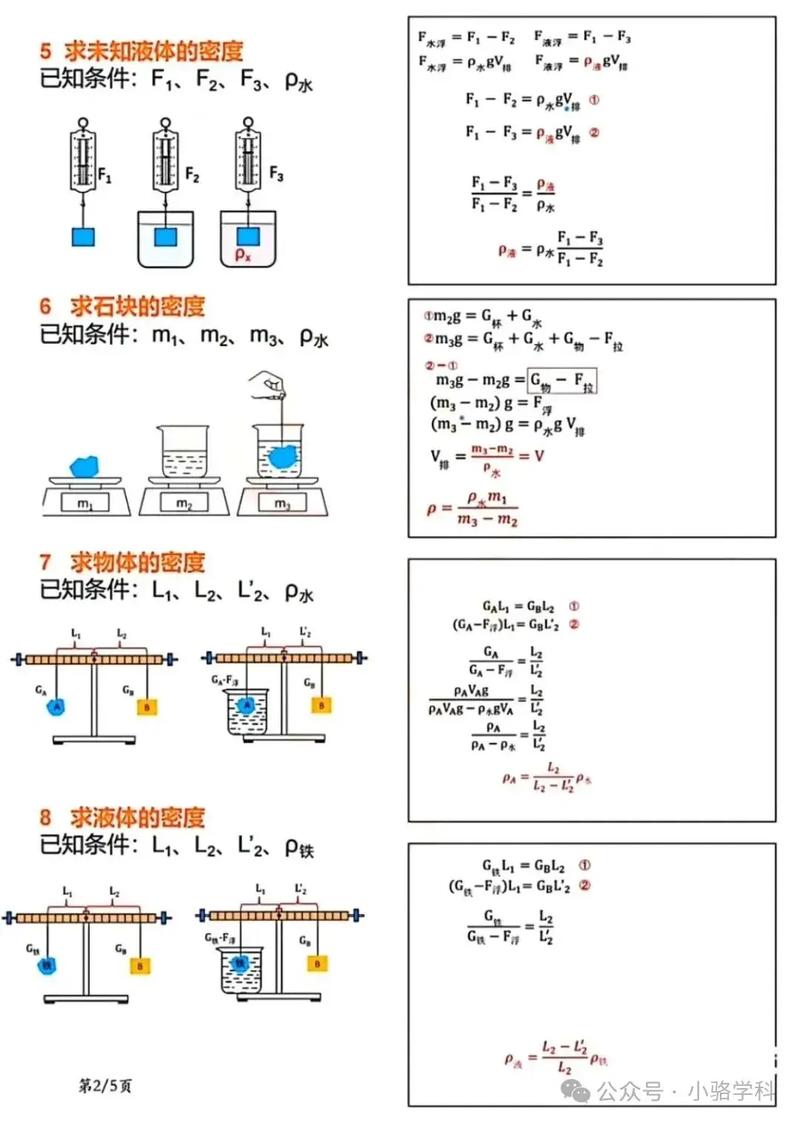 如何将密度研究的理论与实践有效融合？