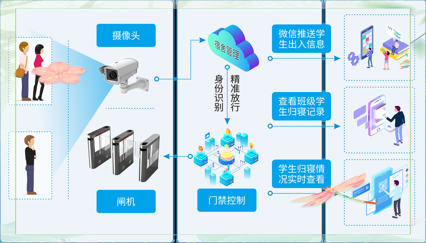 如何全面对比8款热门无感考勤系统的利弊？