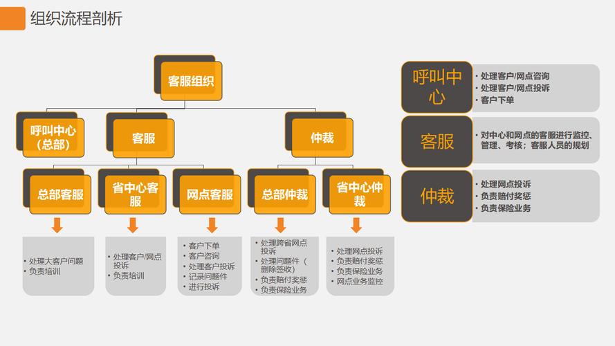 如何高效搭建独立站客服聊天系统，选择哪些方案与工具？