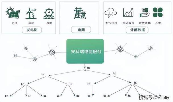 如何利用遗传算法和Matlab代码优化有序充电小区的充电控制？