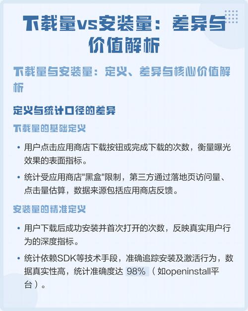 如何通过了解评分和下载量对iOS排名的影响来提升应用排名？