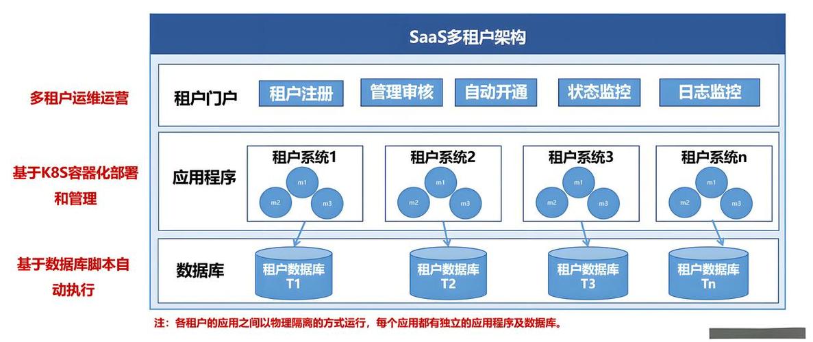 Webman框架如何实现多租户和权限控制功能？