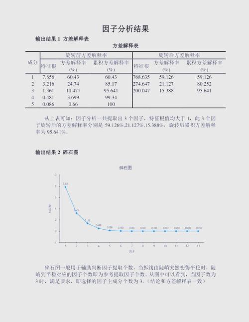 如何将Python中的因子分析技术应用于长尾词分析？