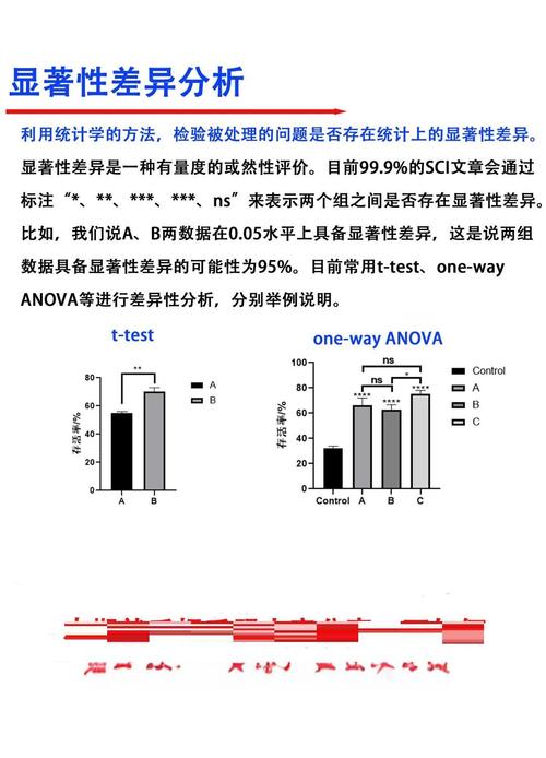 哪些项目能显著体现对抗性特点之间的差异？