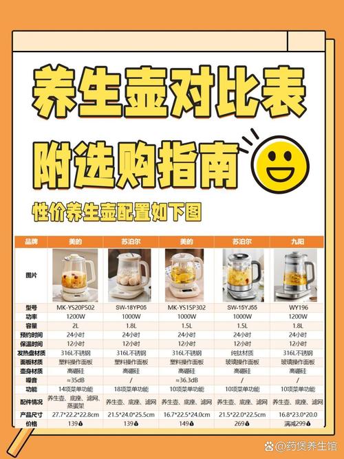 2021上半年养生壶哪个品牌销量最好？