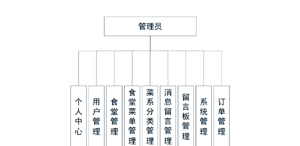 Java如何详细解析KFC点餐系统实现步骤？